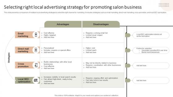 Selecting Right Local Advertising Strategy For Improving Client Experience And Sales Strategy SS V