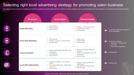 Selecting Right Local Advertising Strategy New Hair And Beauty Salon Marketing Strategy SS