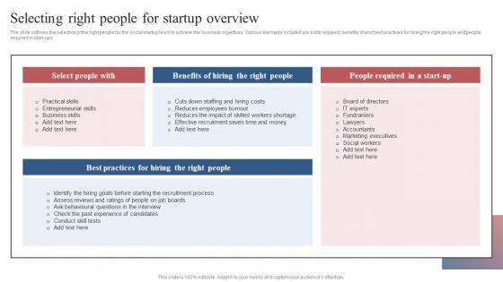 Selecting Right People For Startup Overview Comprehensive Guide To Set Up Social Business