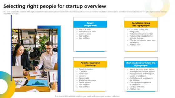 Selecting Right People For Startup Overview Introduction To Concept Of Social Enterprise