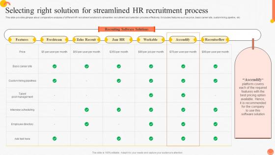Selecting Right Solution For Streamlined Implementing Advanced Staffing Process