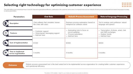 Selecting Right Technology For Optimizing Customer Buyer Journey Optimization Through Strategic