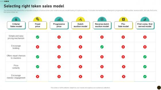 Selecting Right Token Sales Model Investors Initial Coin Offerings BCT SS V