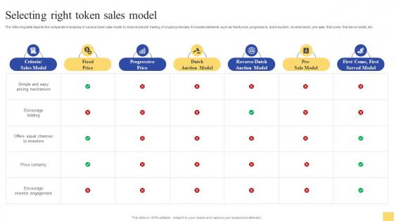 Selecting Right Token Sales Model Ultimate Guide For Initial Coin Offerings BCT SS V