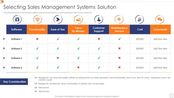 Selecting Sales Management Systems Solution Optimize Business Core Operations