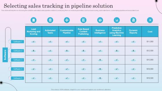 Selecting Sales Tracking In Pipeline Solution Optimizing Sales Channel For Enhanced Revenues