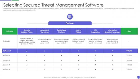 Selecting secured threat management managing critical threat vulnerabilities and security threats