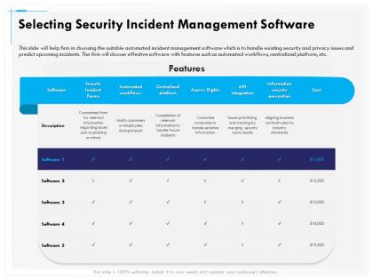 Selecting security incident management software cost ppt powerpoint presentation