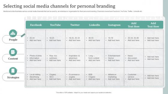 Selecting Social Media Channels For Personal Branding Creating A Compelling Personal Brand From Scratch