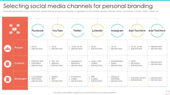 Selecting Social Media Channels For Personal Branding Guide For Professionals And Enterprises