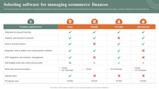 Selecting Software For Managing Ecommerce Finances How Ecommerce Financial Process Can Be Improved