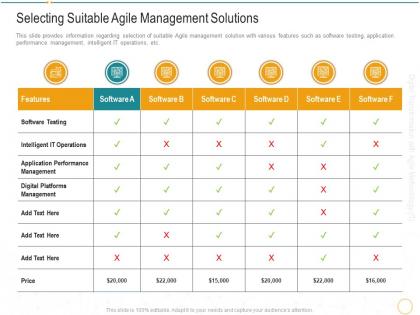 Selecting suitable agile management solutions digital transformation agile methodology it