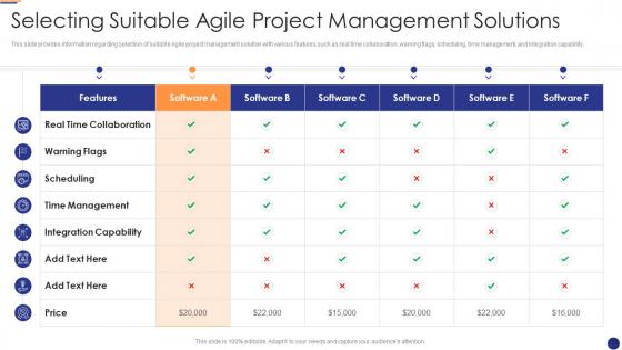 Selecting suitable agile project management for software development it