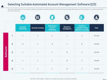 Selecting suitable automated account management software account based marketing