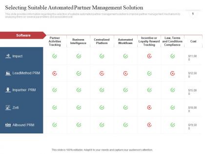 Selecting suitable automated partner management solution co marketing initiatives to reach