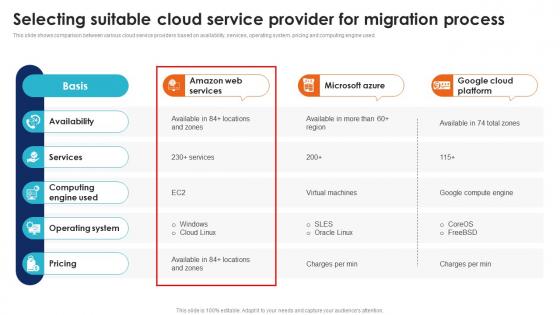 Selecting Suitable Cloud Service Provider For Seamless Data Transition Through Cloud CRP DK SS
