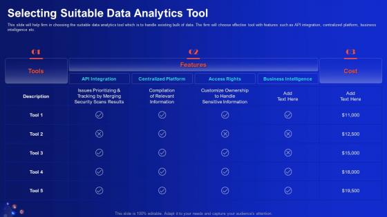 Selecting Suitable Data Analytics Tool Demystifying Digital Data Monetization