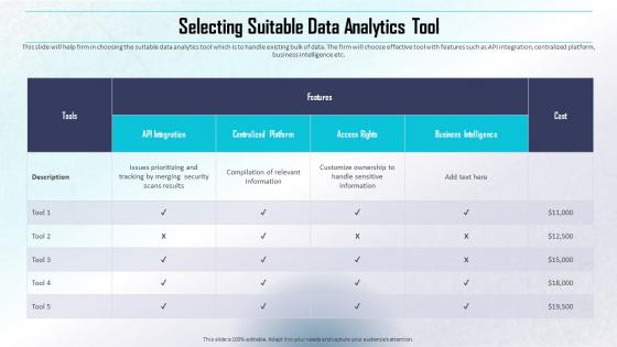 Selecting Suitable Data Analytics Tool Determining Direct And Indirect Data Monetization Value