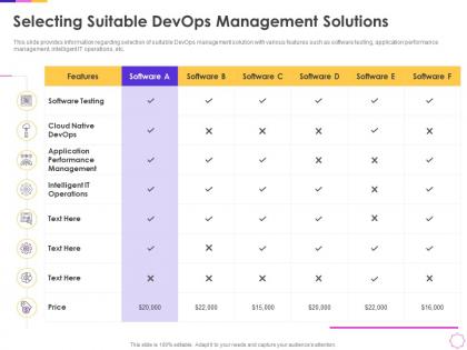 Selecting suitable devops management solutions infrastructure as code