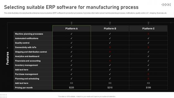 Selecting Suitable ERP Software For Manufacturing Process Automating Manufacturing Procedures