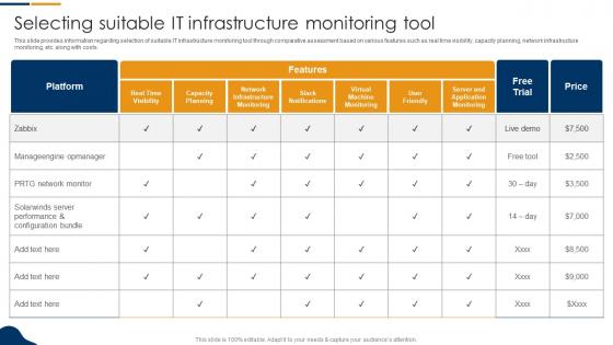 Selecting SuITable IT Infrastructure MonIToring Tool Information Technology Infrastructure Library