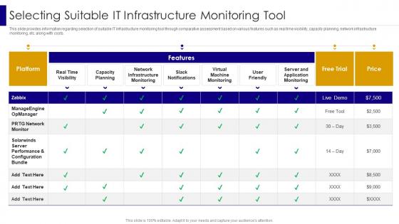 Selecting Suitable It Infrastructure Monitoring Tool Managing It Infrastructure Development Playbook