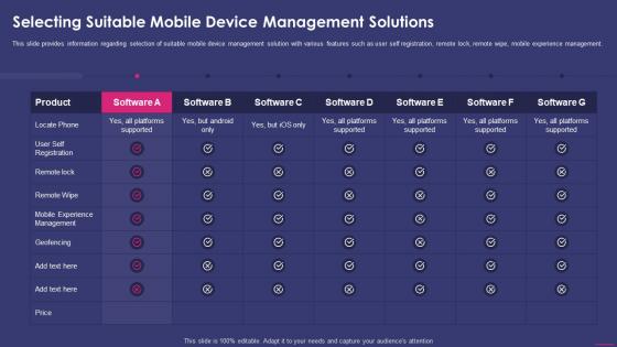 Selecting Suitable Mobile Device Management Solutions Enterprise Mobile Security For On Device
