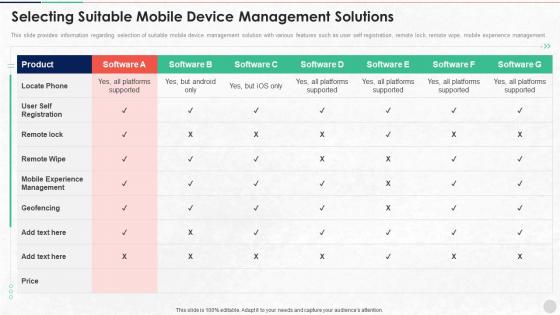 Selecting Suitable Mobile Device Management Solutions Unified Endpoint Security