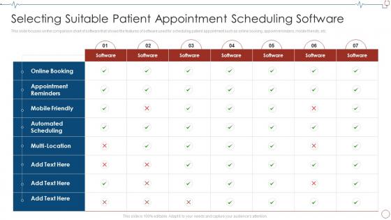 Selecting Suitable Patient Appointment Database Management Healthcare Organizations