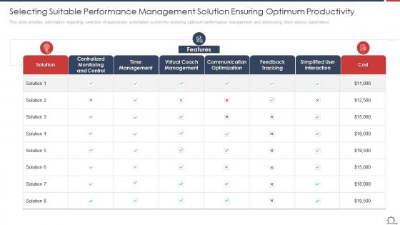 Selecting Suitable Performance Management Optimize Employee Work Performance