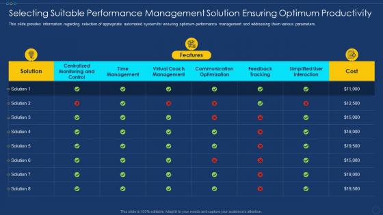 Selecting suitable productivity framework for employee performance management