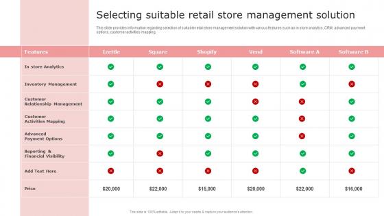 Selecting Suitable Retail Store Management Solution Retail Store Management Playbook