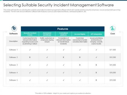 Selecting suitable security incident management software security operations integration ppt slides