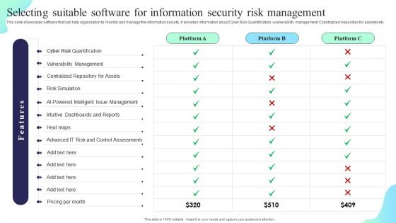 Selecting Suitable Software For Information Formulating Cybersecurity Plan