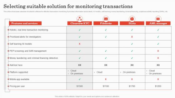 Selecting Suitable Solution For Monitoring Implementing Bank Transaction Monitoring