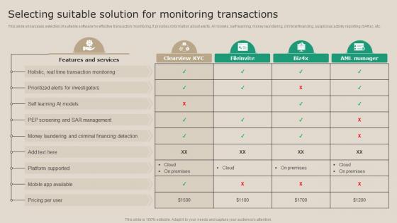 Selecting Suitable Solution For Monitoring Real Time Transaction Monitoring Tools