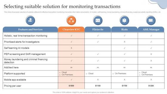 Selecting Suitable Solution For Monitoring Transactions Building AML And Transaction