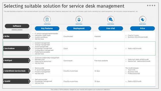 Selecting Suitable Solution For Service Desk Management Deploying ITSM Ticketing