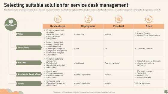 Selecting Suitable Solution For Service Desk Management Service Desk Management To Enhance
