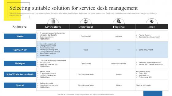 Selecting Suitable Solution For Service Desk Using Help Desk Management Advanced Support Services
