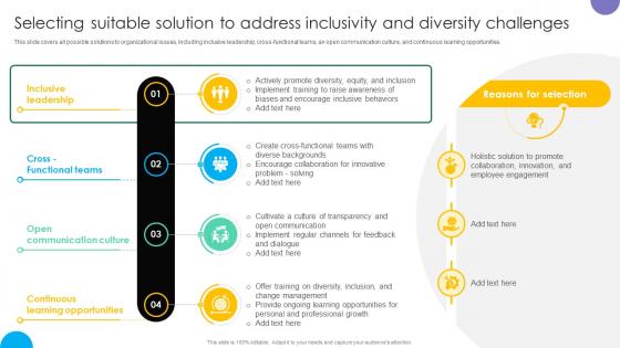 Selecting Suitable Solution To Address Inclusivity And Diversity Challenges DTE SS