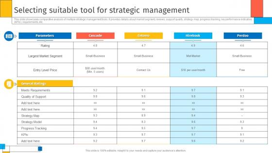 Selecting Suitable Tool For Strategic Management Creating Sustaining Competitive Advantages