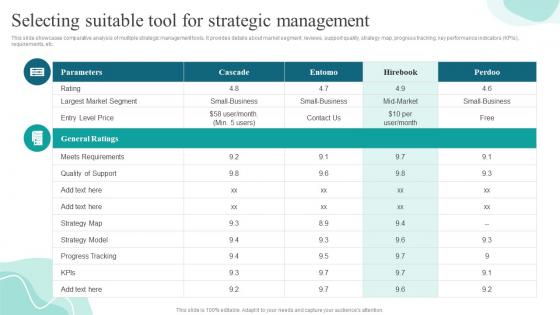 Selecting Suitable Tool For Strategic Management Strategies For Gaining And Sustaining Competitive Advantage