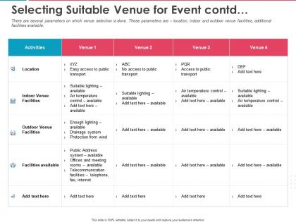 Selecting suitable venue for event contd ppt powerpoint presentation example file