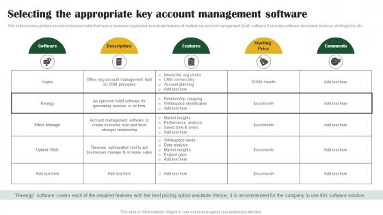 Selecting The Appropriate Key Account Key Customer Account Management Tactics Strategy SS V