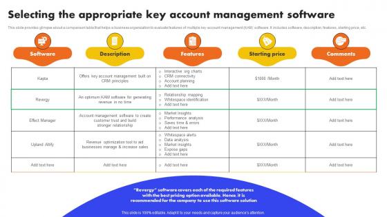 Selecting The Appropriate Key Account Management Software Analyzing And Managing Strategy SS V