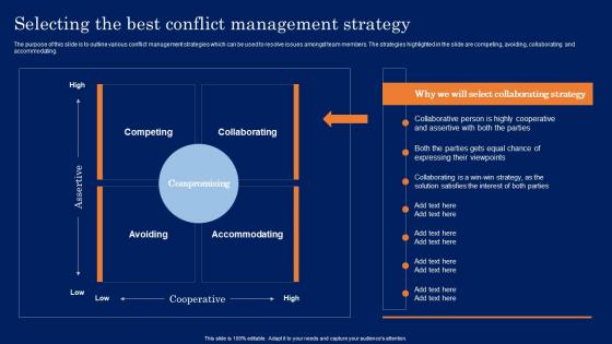 Selecting The Best Conflict Management Strategy Conflict Resolution In The Workplace