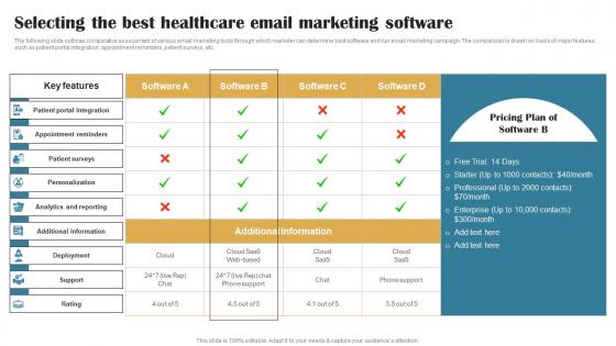 Selecting The Best Healthcare Email Building Brand In Healthcare Strategy SS V