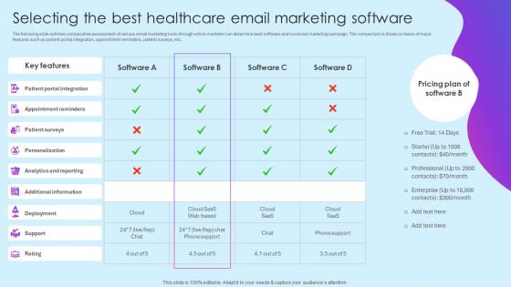 Selecting The Best Healthcare Email Healthcare Marketing Ideas To Boost Sales Strategy SS V