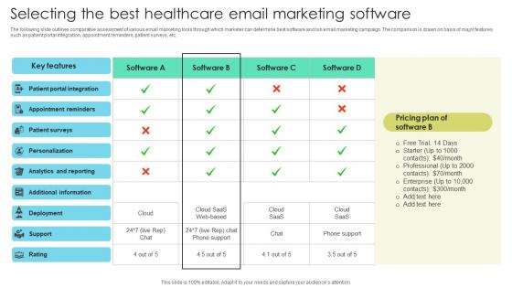 Selecting The Best Healthcare Email Marketing Increasing Patient Volume With Healthcare Strategy SS V